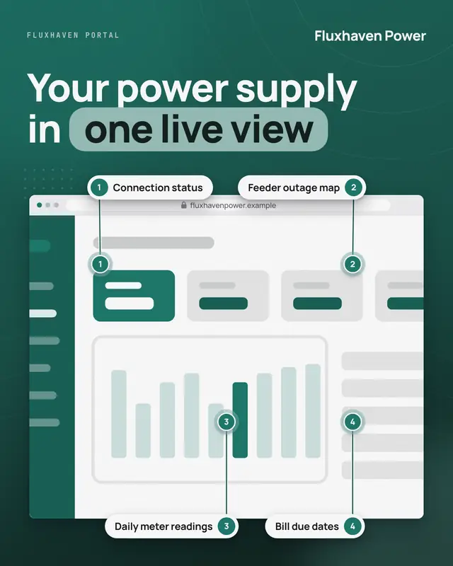 Browser hero with callouts — sample creative