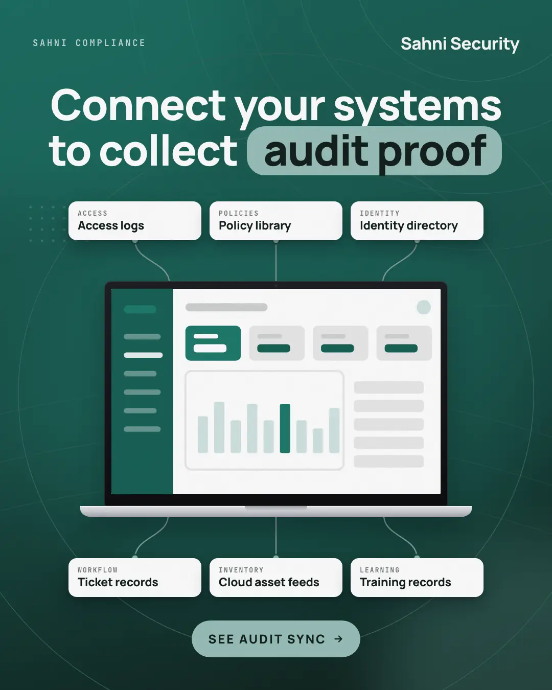 Sample Integration hub creative (Device mockups template), shown on the fictional brand Sahni Security