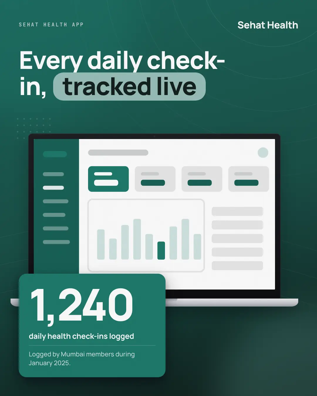 Sample Dashboard + KPI creative (Device mockups template), shown on the fictional brand Sehat Health