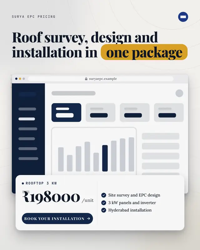 Pricing showcase — sample creative