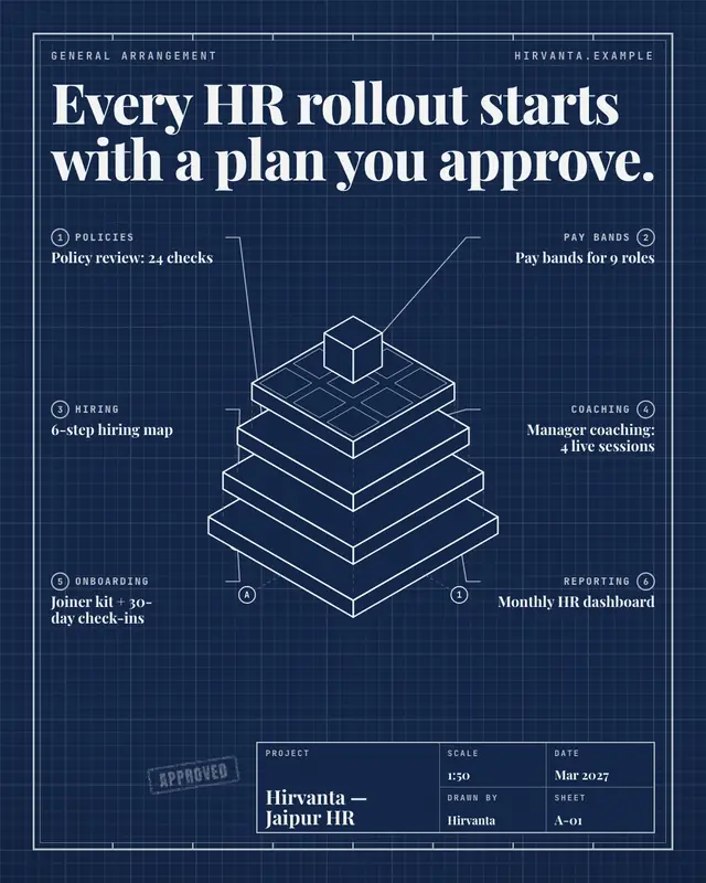 Blueprint — sample creative