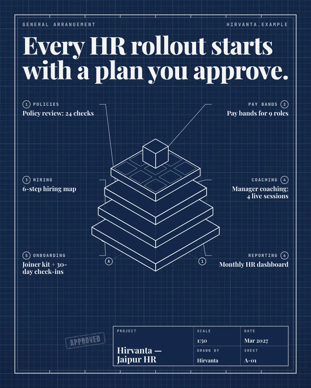 Sample Blueprint creative (Document & object template), shown on the fictional brand Hirvanta