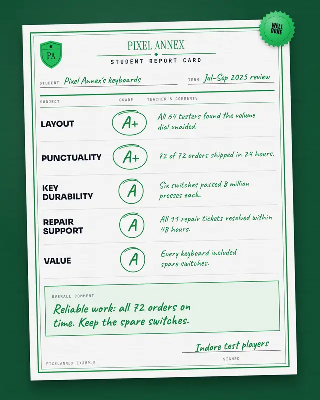 Report card — sample creative