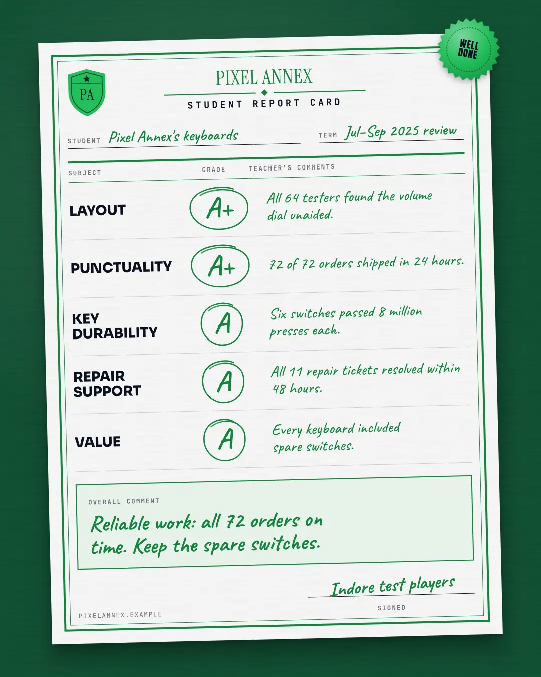 Sample Report card creative (Document & object template), shown on the fictional brand Pixel Annex