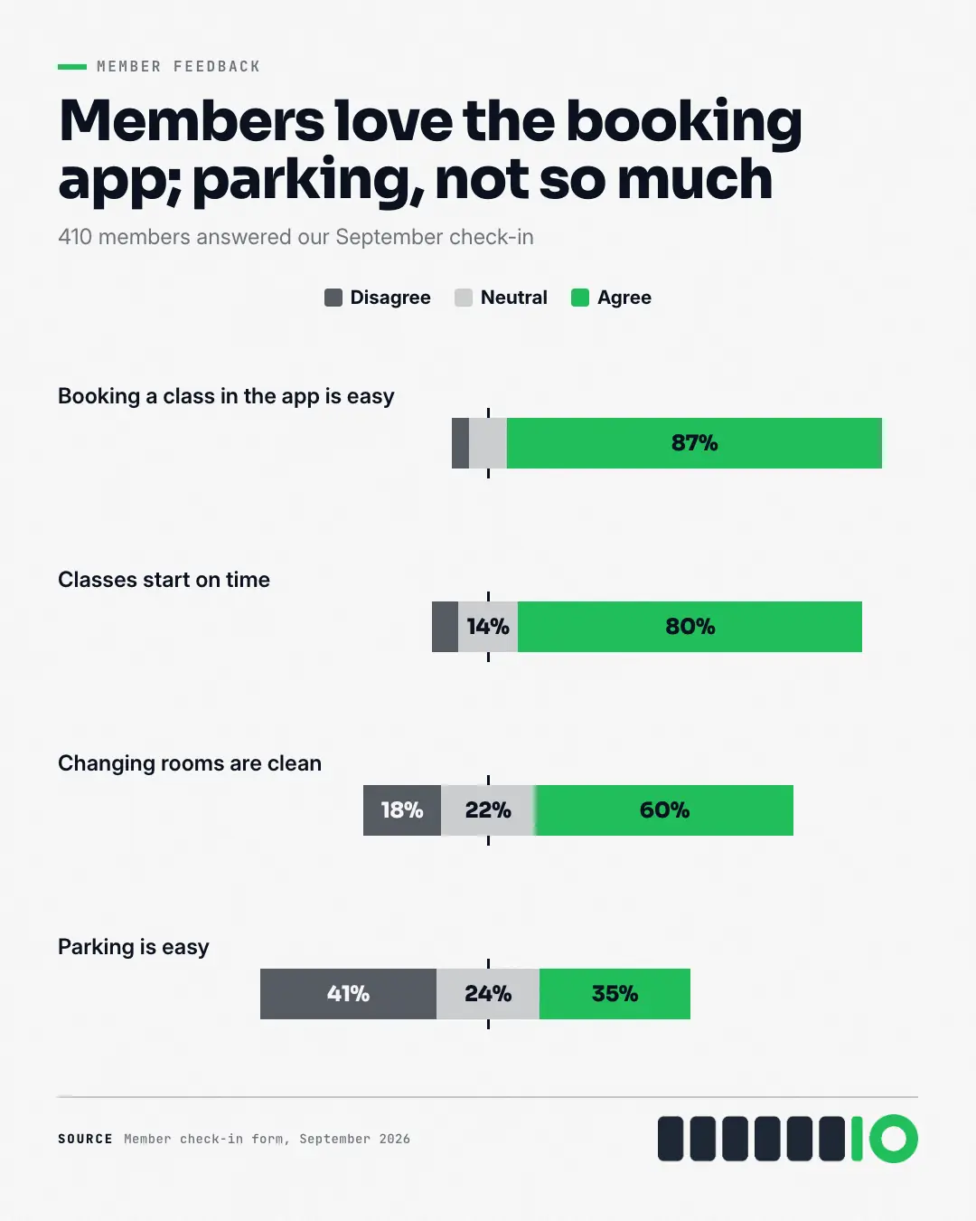 Sample Diverging bars creative (Charts & graphs template), shown on the fictional brand Willow Fitness