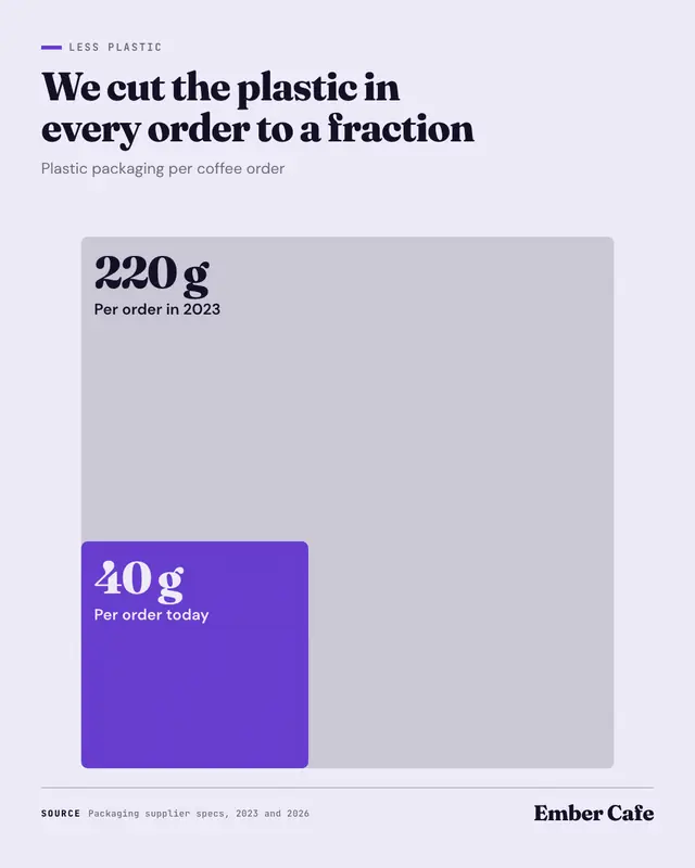 Proportional squares — sample creative