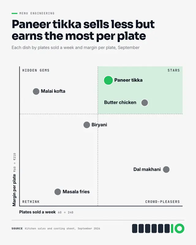 Quadrant scatter plot — sample creative