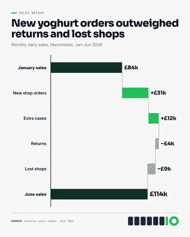 Waterfall chart — sample creative
