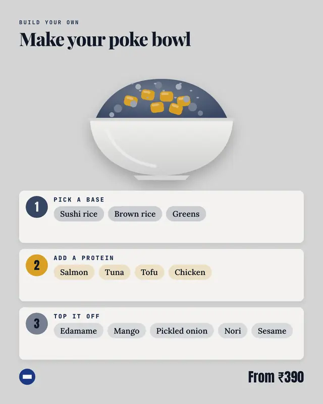 Make-your-own bowl — sample creative