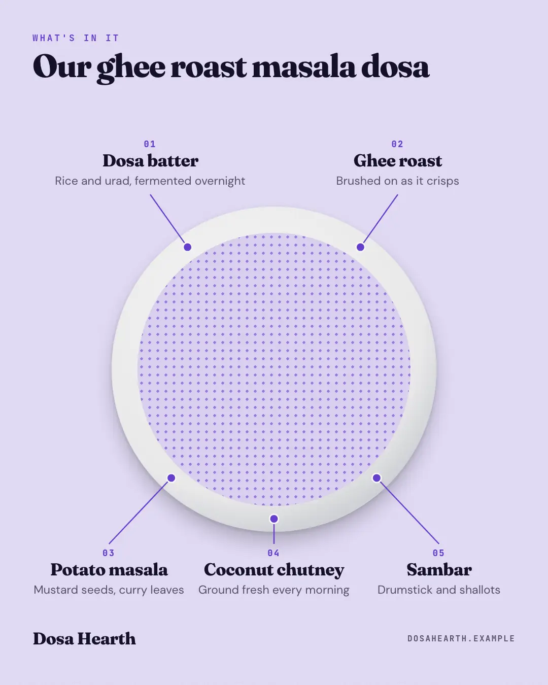 Sample Dish anatomy creative (Menus & dishes template), shown on the fictional brand Dosa Hearth