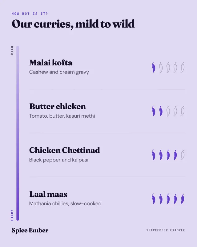 Chilli heat ladder — sample creative