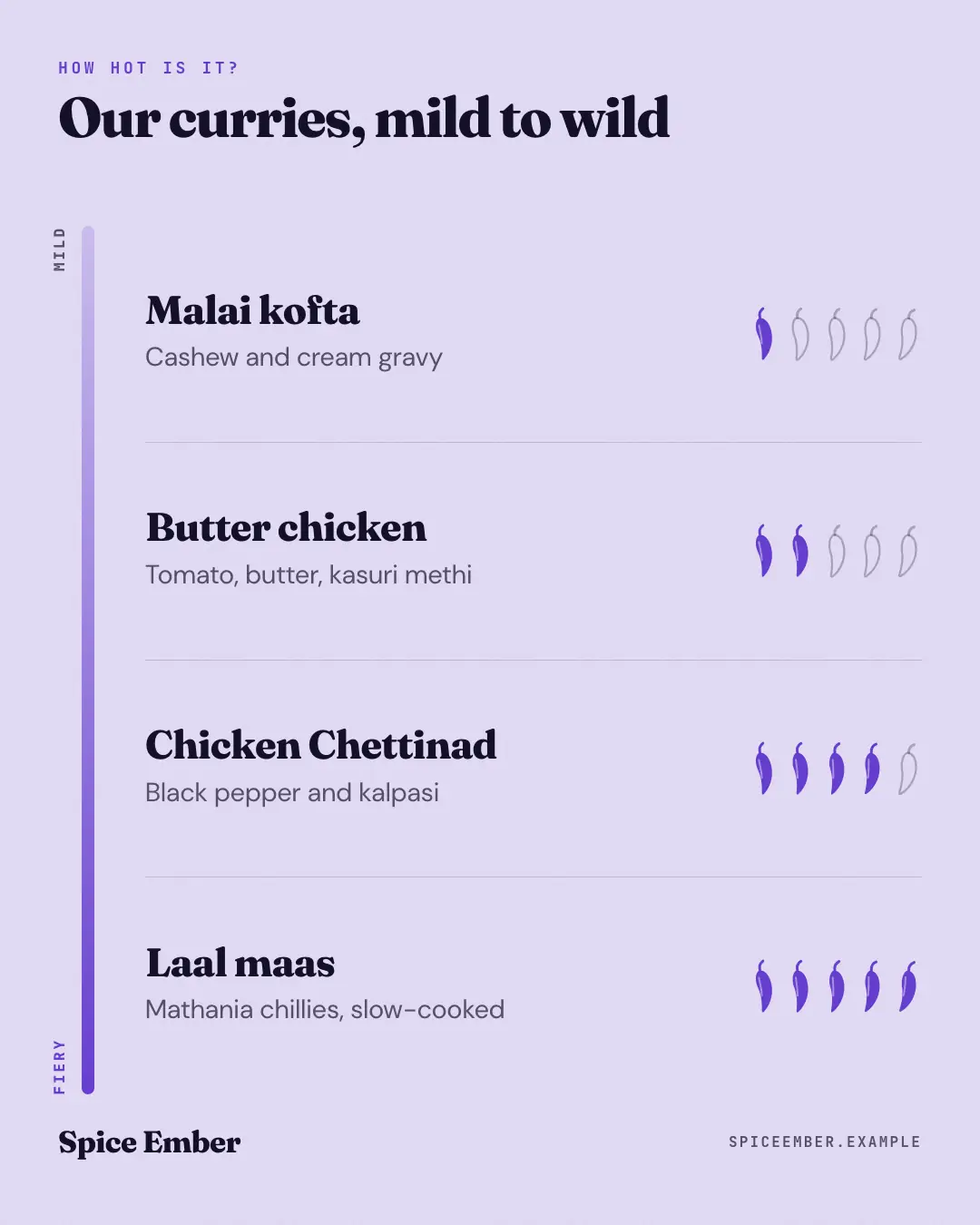 Sample Chilli heat ladder creative (Menus & dishes template), shown on the fictional brand Spice Ember