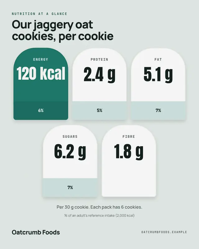 Nutrition at a glance — sample creative