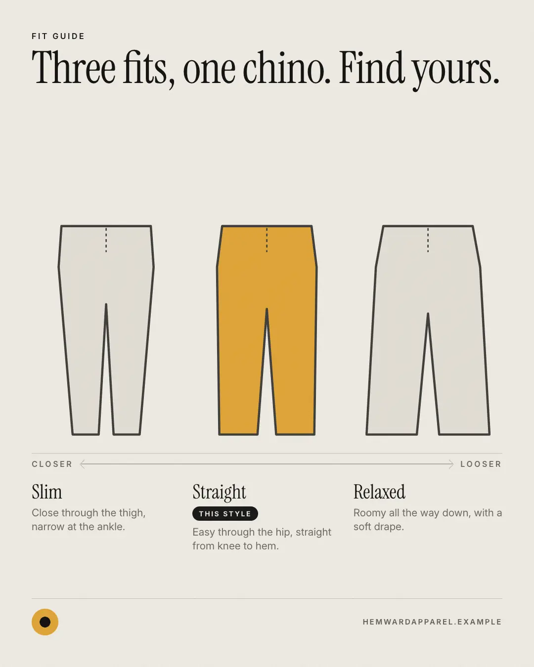 Sample Fit guide creative (Looks & fits template), shown on the fictional brand Hemward Apparel