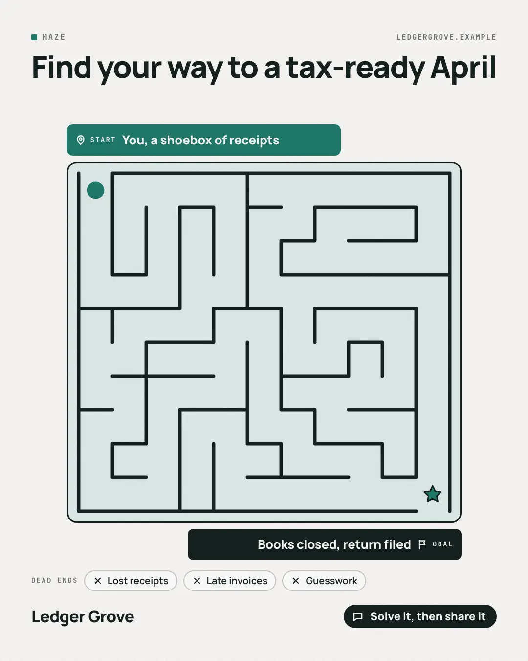 Sample Maze creative (Puzzles & brain-teasers template), shown on the fictional brand Ledger Grove