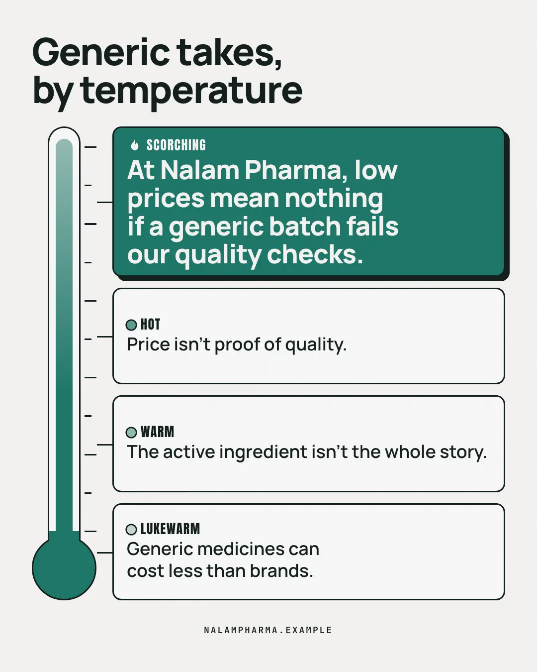 Sample Hot take meter creative (Internet culture template), shown on the fictional brand Nalam Pharma
