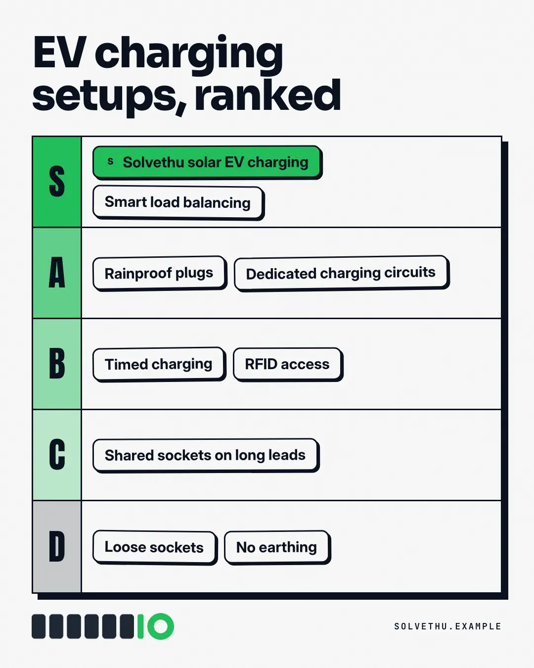 Sample Tier list creative (Internet culture template), shown on the fictional brand Solvethu