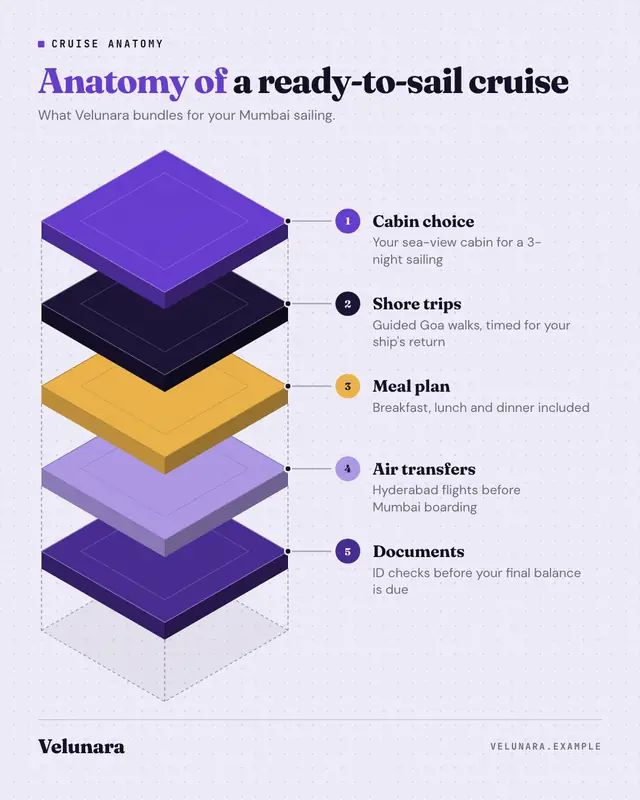 Anatomy of… — sample creative