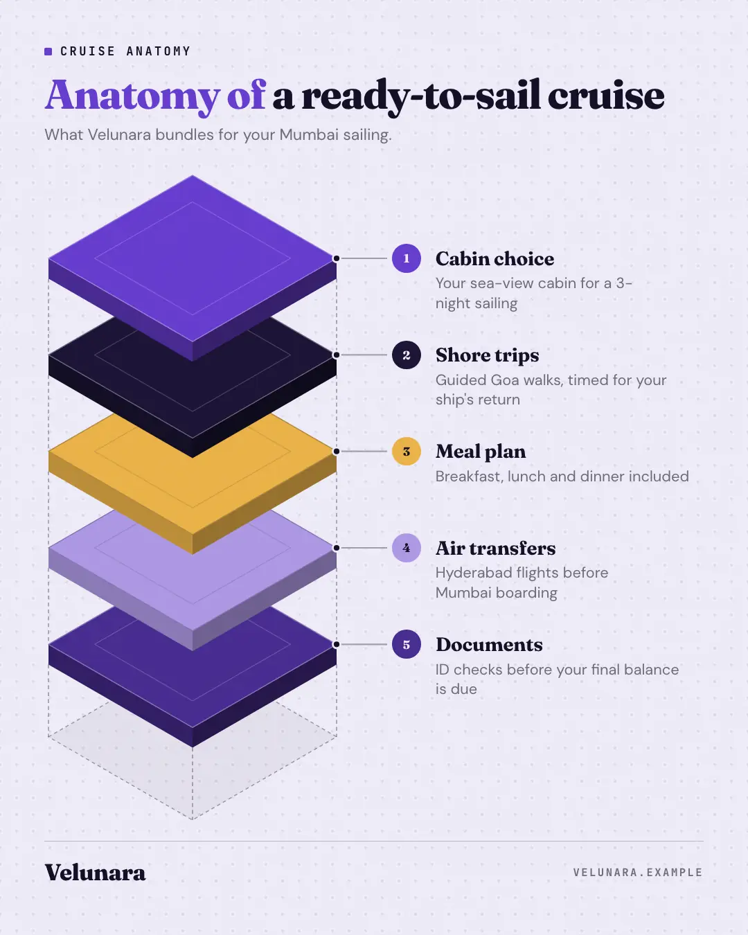 Sample Anatomy of… creative (Infographics template), shown on the fictional brand Velunara