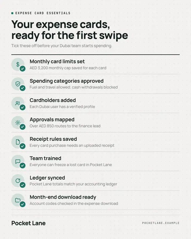 Essentials checklist — sample creative