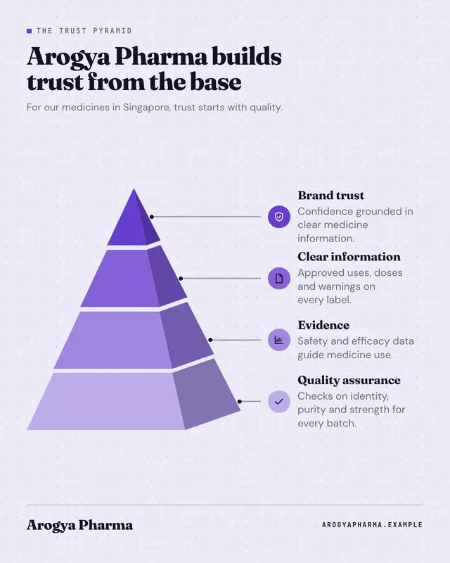 3D pyramid — sample creative