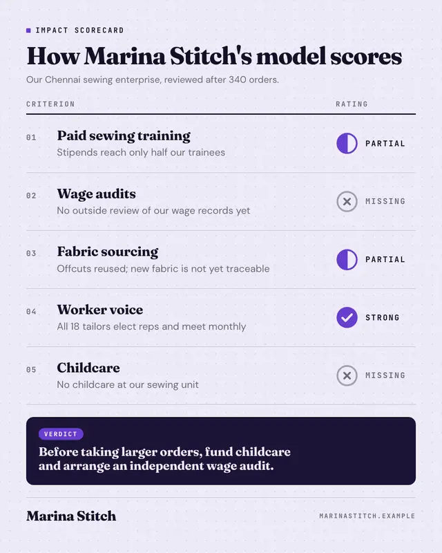 Scorecard — sample creative