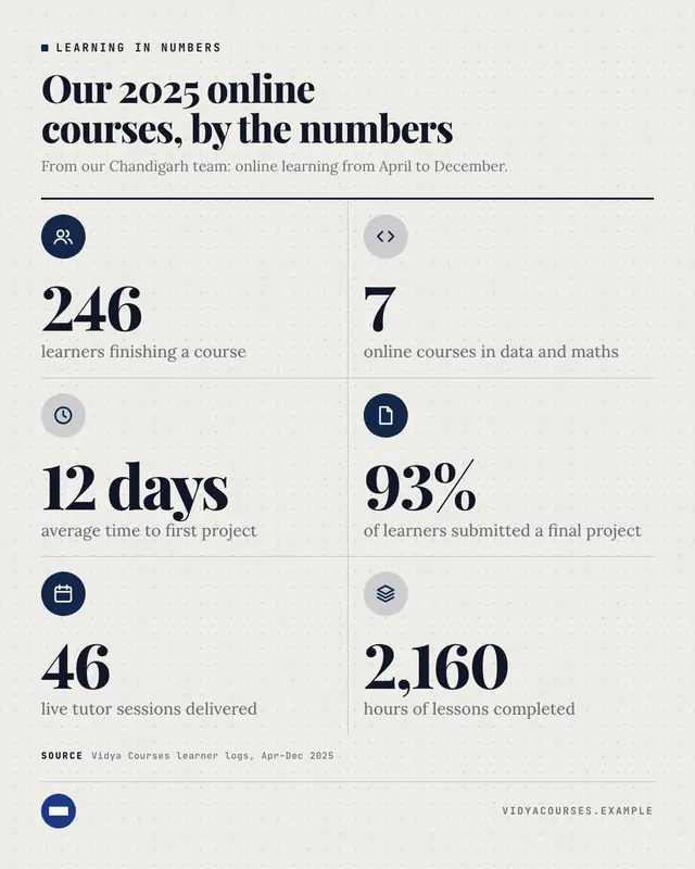 Stat grid — sample creative