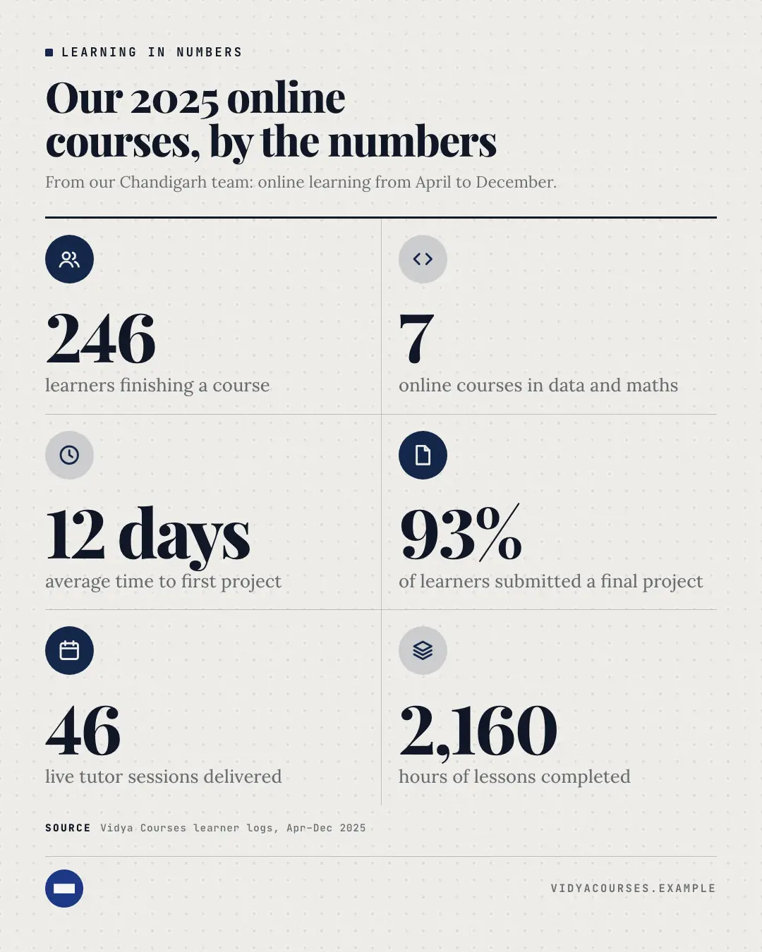 Sample Stat grid creative (Infographics template), shown on the fictional brand Vidya Courses