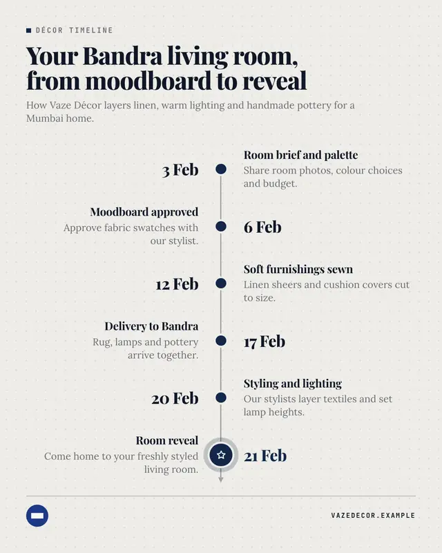 Timeline — sample creative