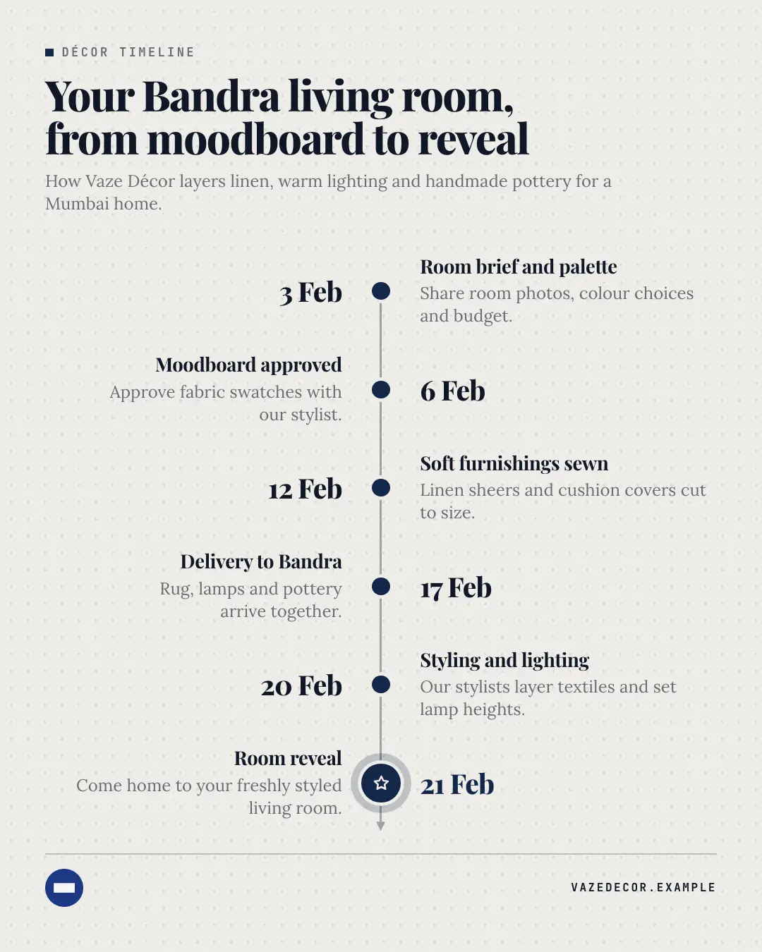 Sample Timeline creative (Infographics template), shown on the fictional brand Vaze Décor