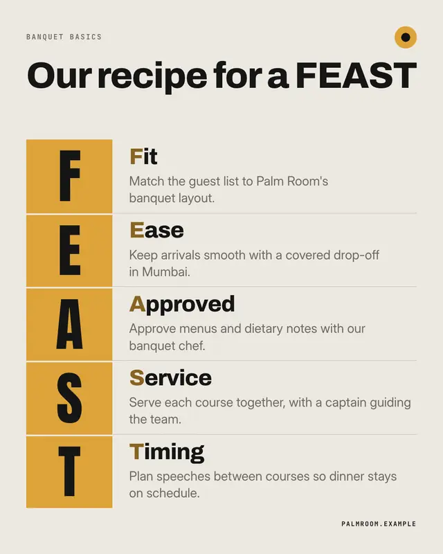 Acronym framework — sample creative