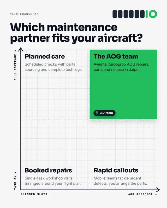 2×2 matrix — sample creative