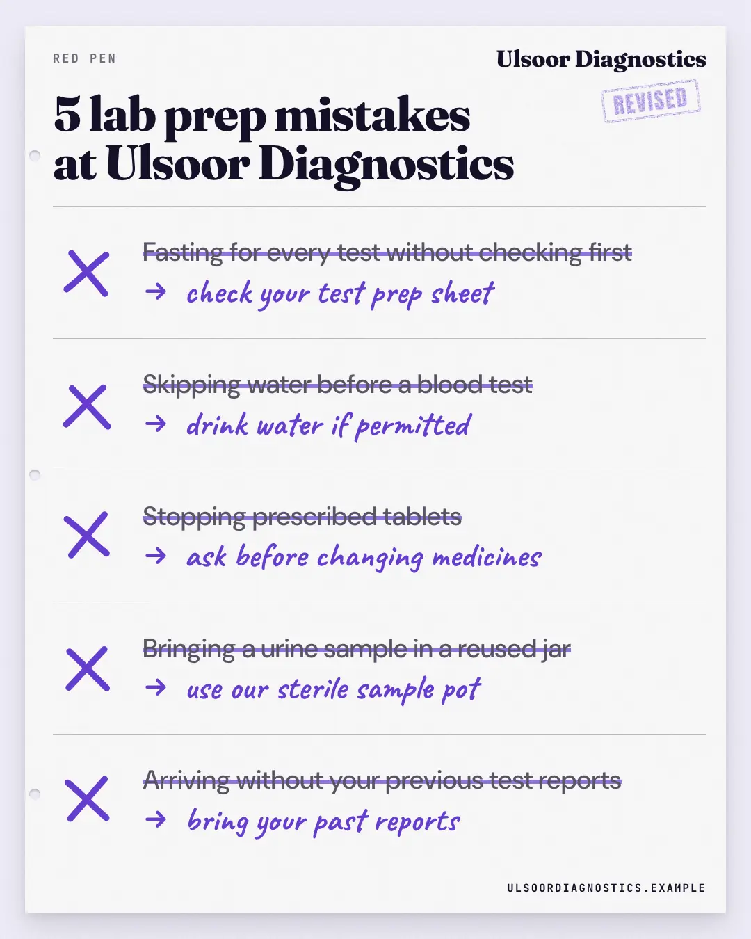 Sample Red-pen mistakes creative (Lists & frameworks template), shown on the fictional brand Ulsoor Diagnostics