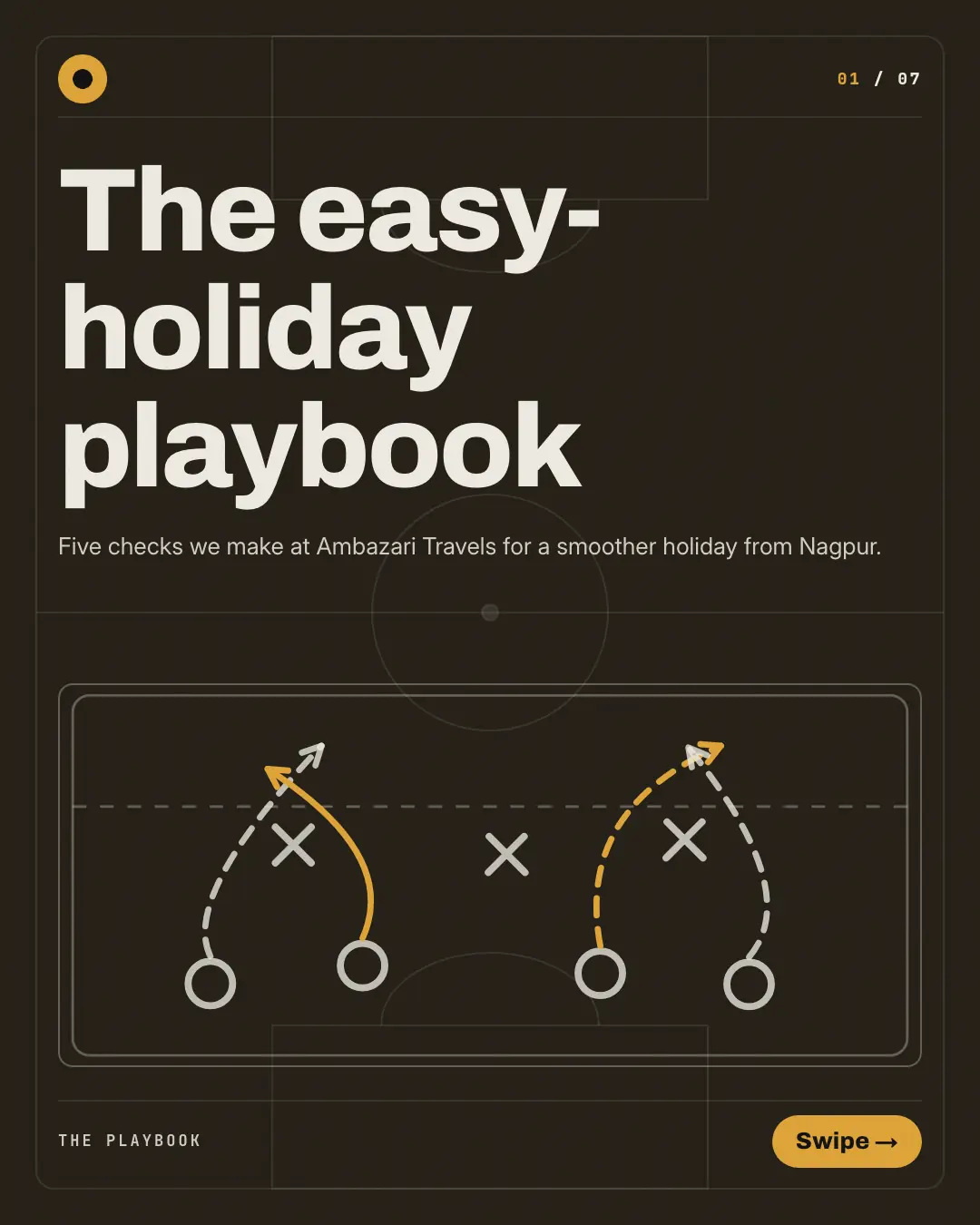 Sample Playbook carousel creative (Lists & frameworks template), shown on the fictional brand Ambazari Travels