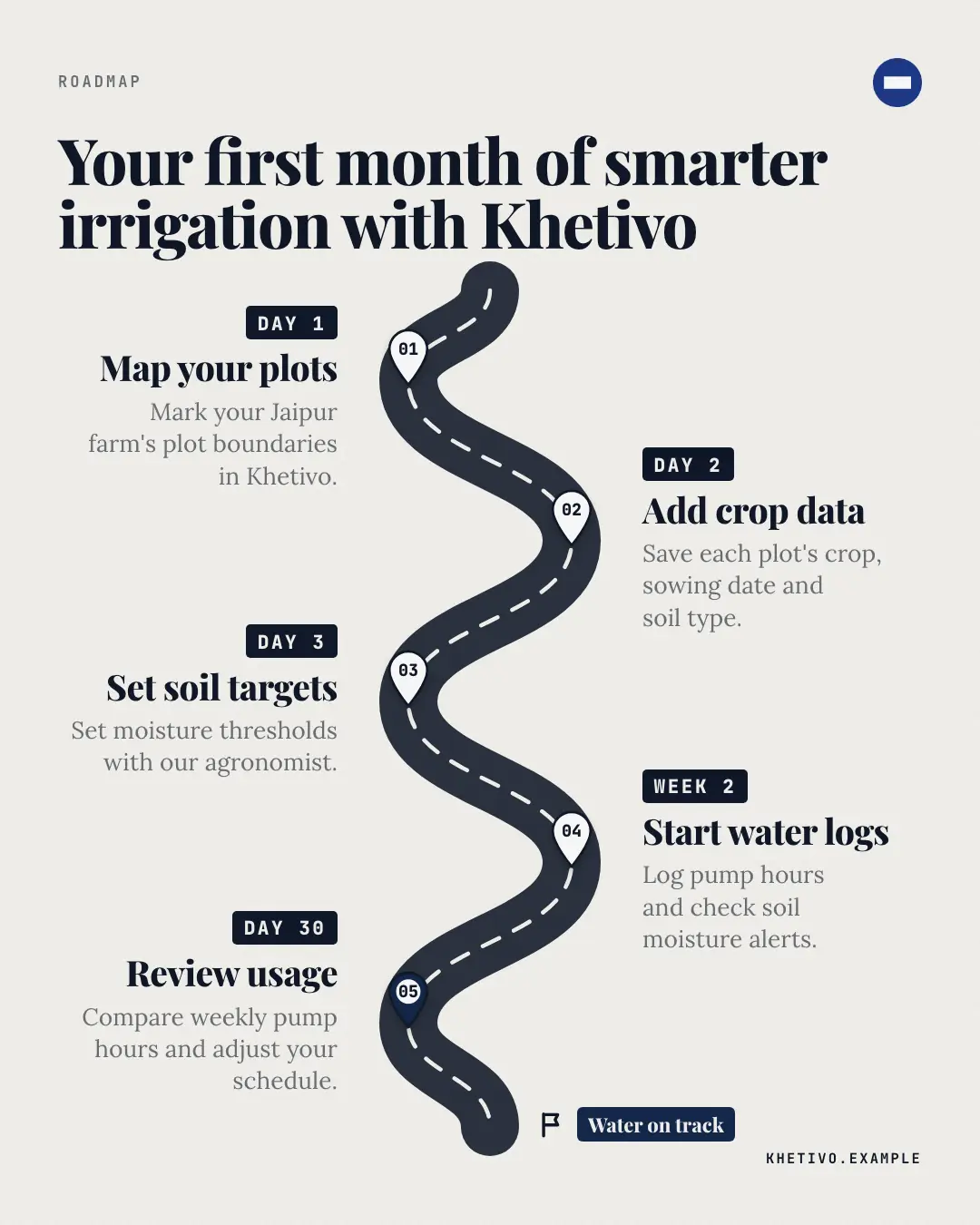 Sample Roadmap creative (Lists & frameworks template), shown on the fictional brand Khetivo