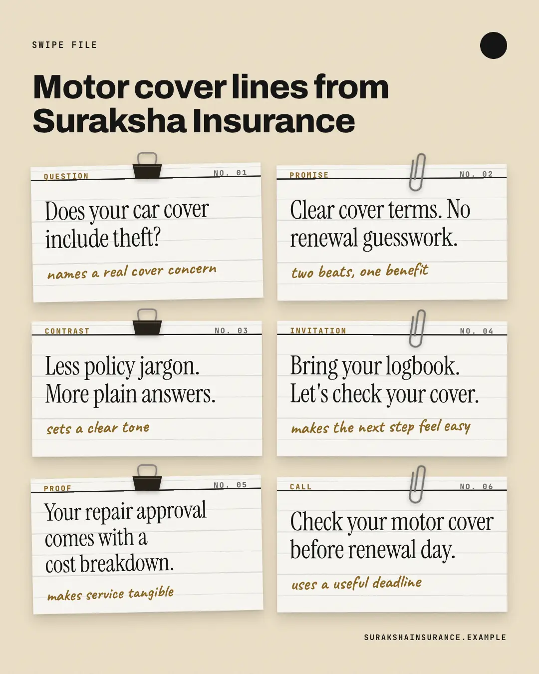 Sample Swipe file creative (Lists & frameworks template), shown on the fictional brand Suraksha Insurance