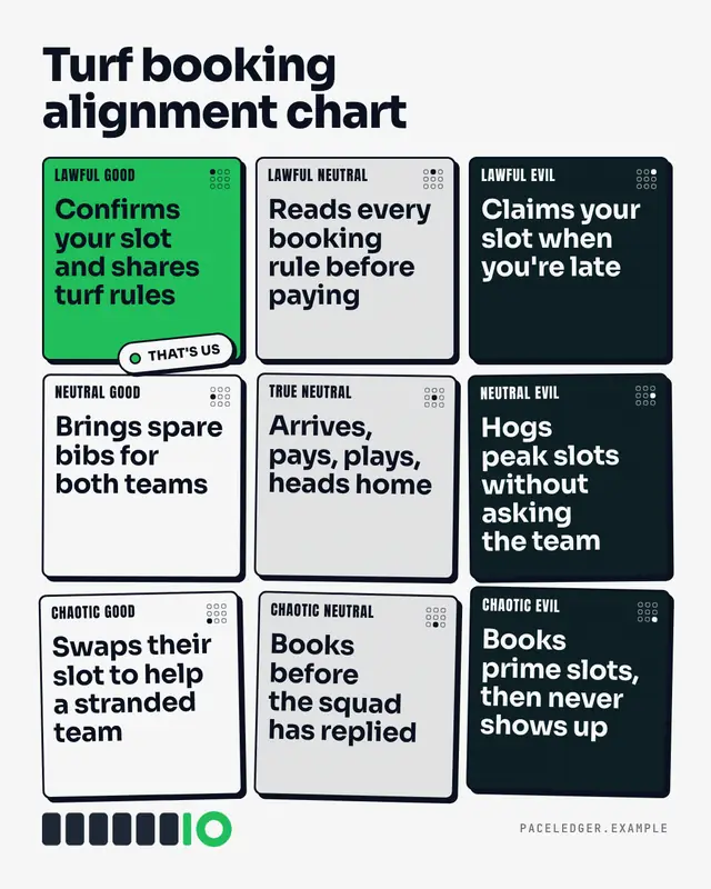 Alignment chart — sample creative
