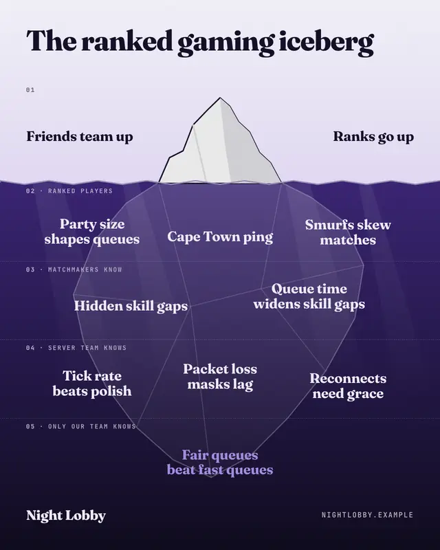 The iceberg — sample creative