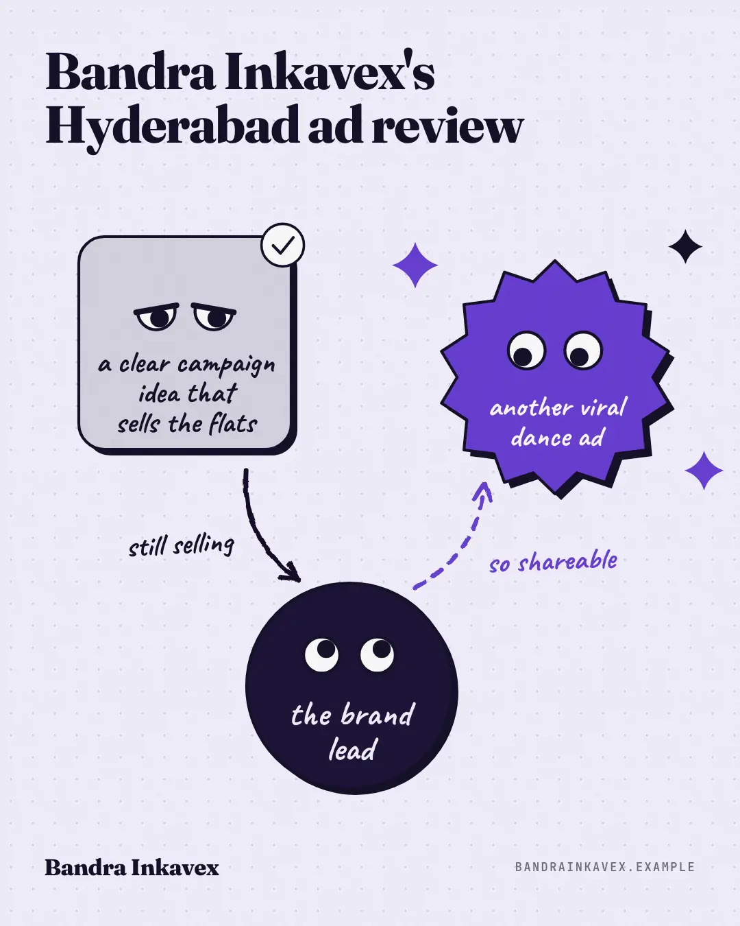 Sample Triangle of glances creative (Meme template), shown on the fictional brand Bandra Inkavex