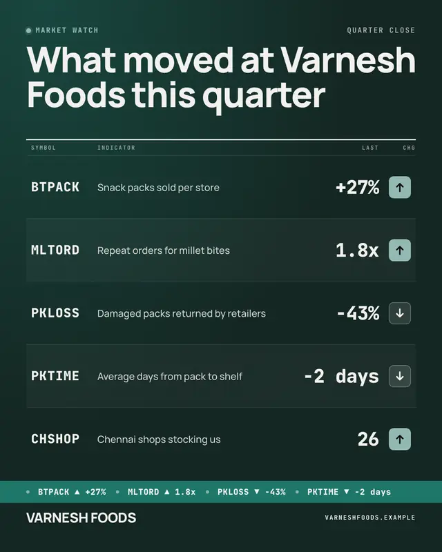 Market ticker board — sample creative