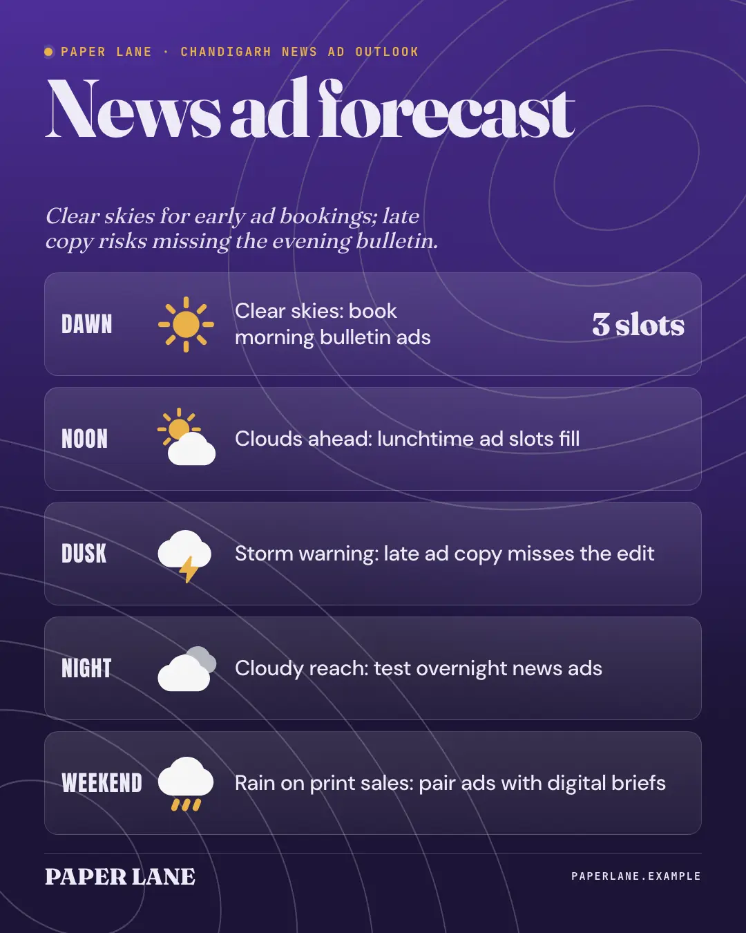 Sample Weather forecast creative (News & media template), shown on the fictional brand Paper Lane