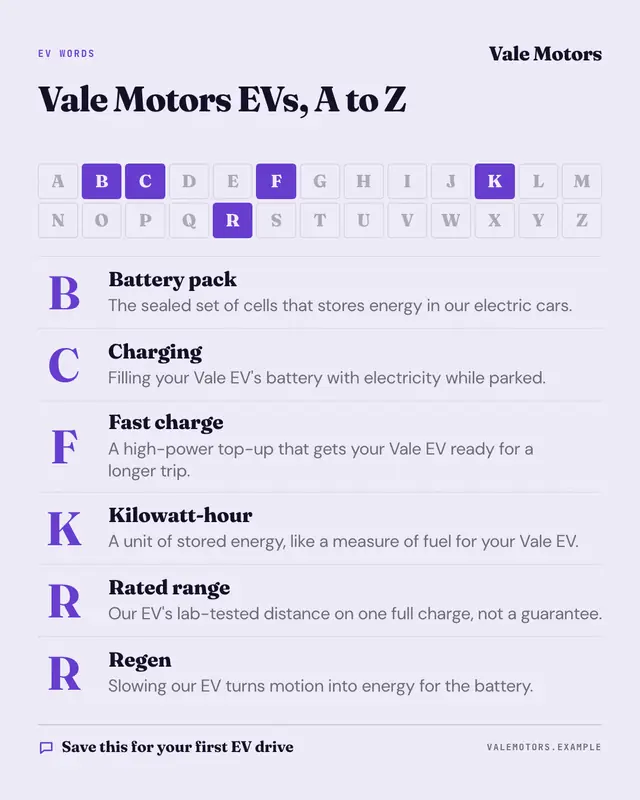 A–Z glossary — sample creative