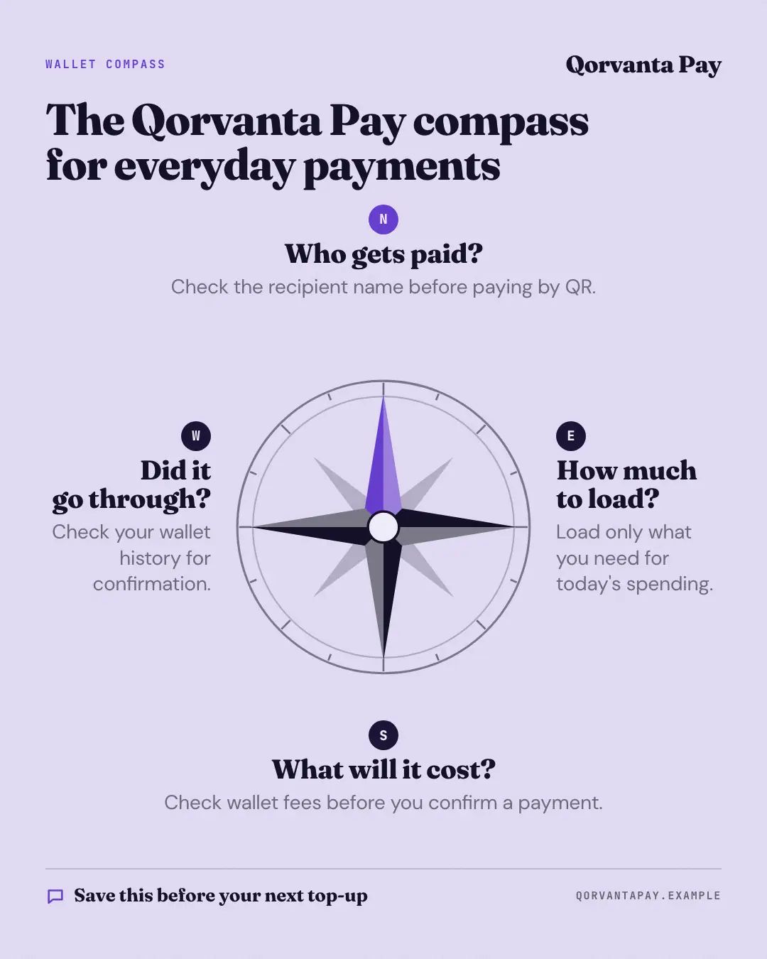 Sample Compass framework creative (Playbooks & explainers template), shown on the fictional brand Qorvanta Pay