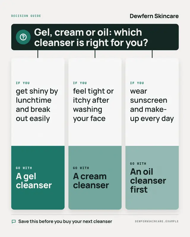 Decision guide — sample creative