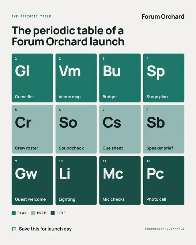 Periodic table — sample creative