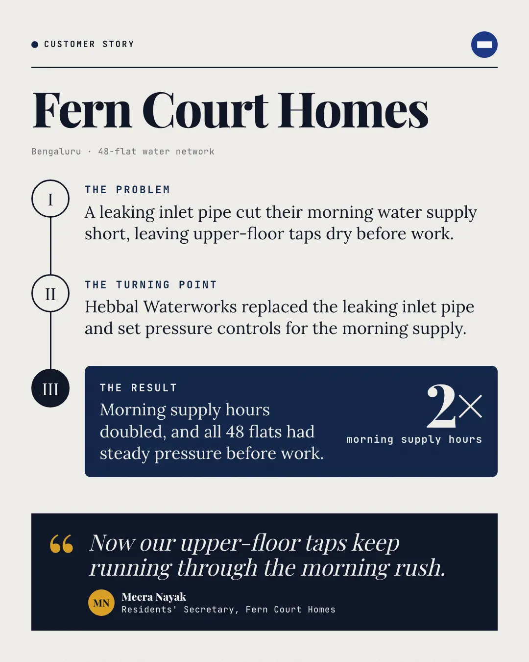 Sample Customer story creative (People & story template), shown on the fictional brand Hebbal Waterworks