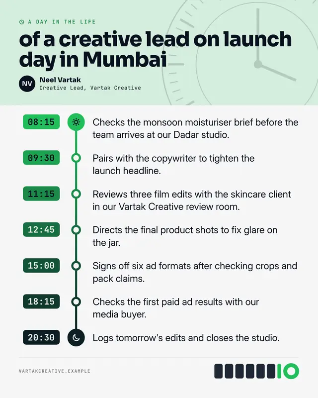 A day in the life — sample creative