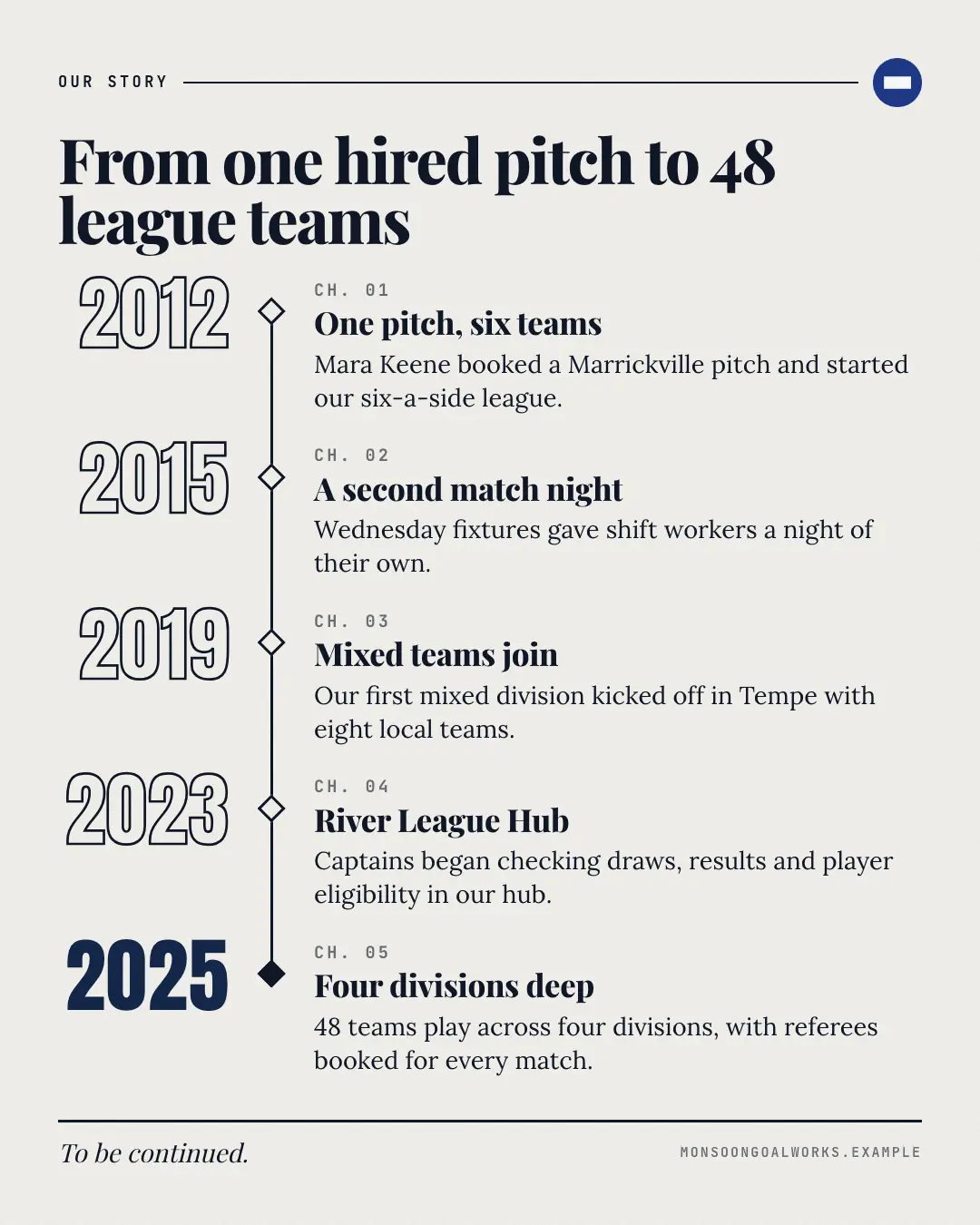Sample Origin story creative (People & story template), shown on the fictional brand Monsoon Goalworks
