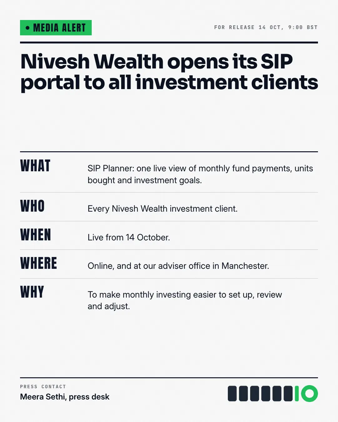 Sample Media alert creative (Openings & reveals template), shown on the fictional brand Nivesh Wealth