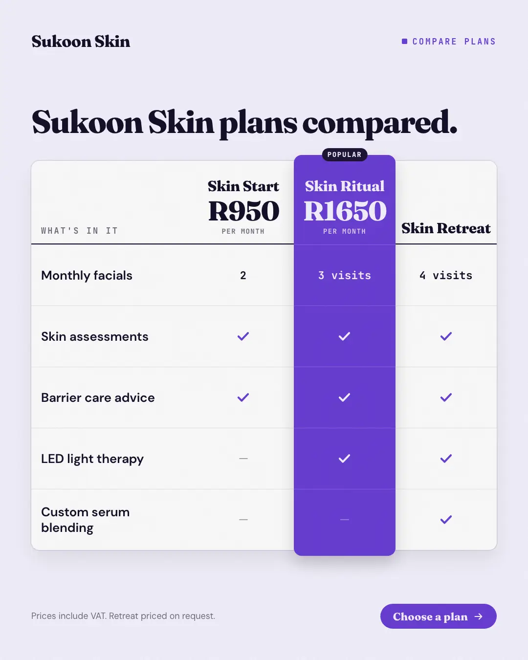 Sample Pricing table creative (Pricing & integrations template), shown on the fictional brand Sukoon Skin